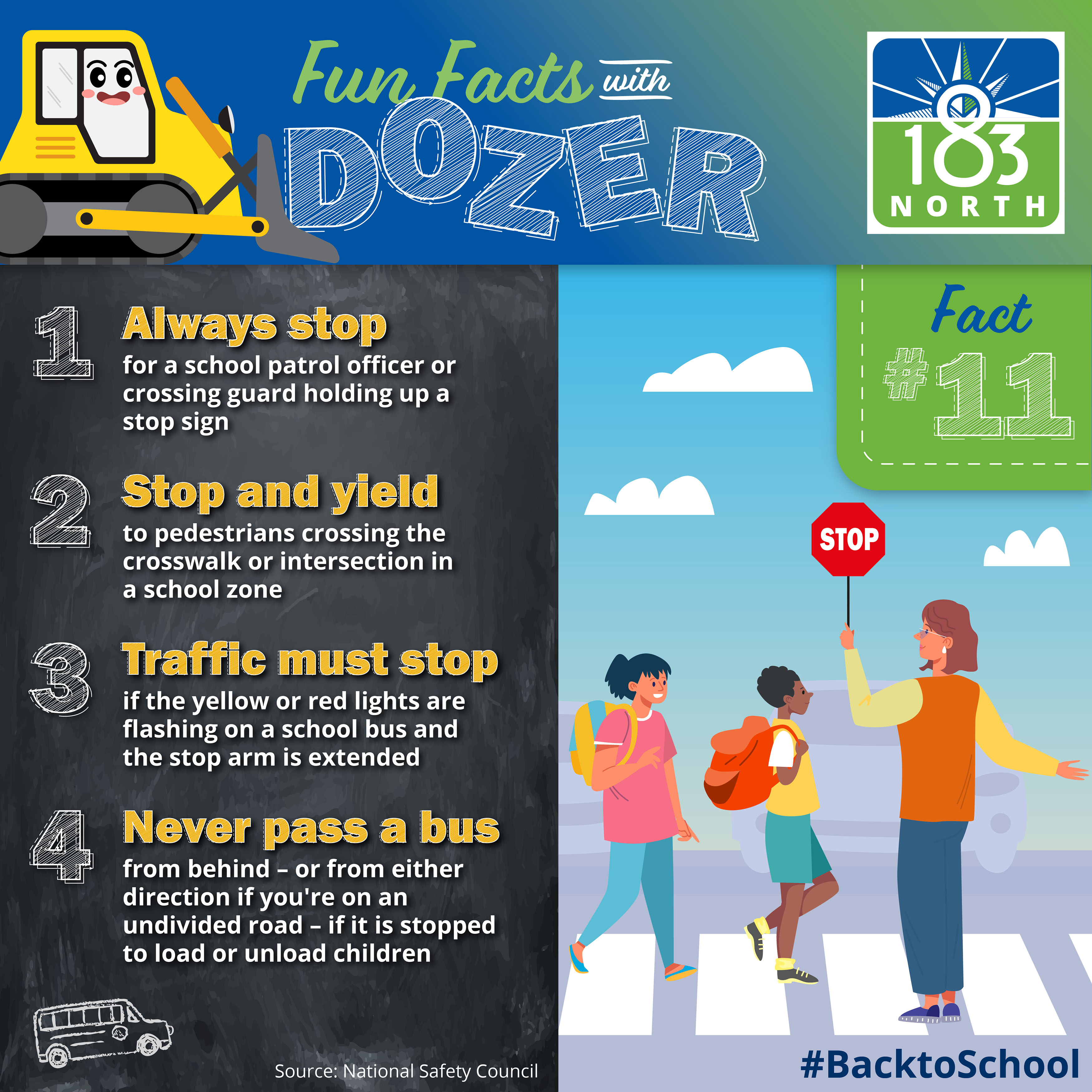 Fun Fact #11: Always stop for a school patrol officer or crossing guard. Stop and yield to pedestrians crossing in a school zone. Traffic must stop if the yellow or red lights are flashing. Never pass a bus on an undivided road.